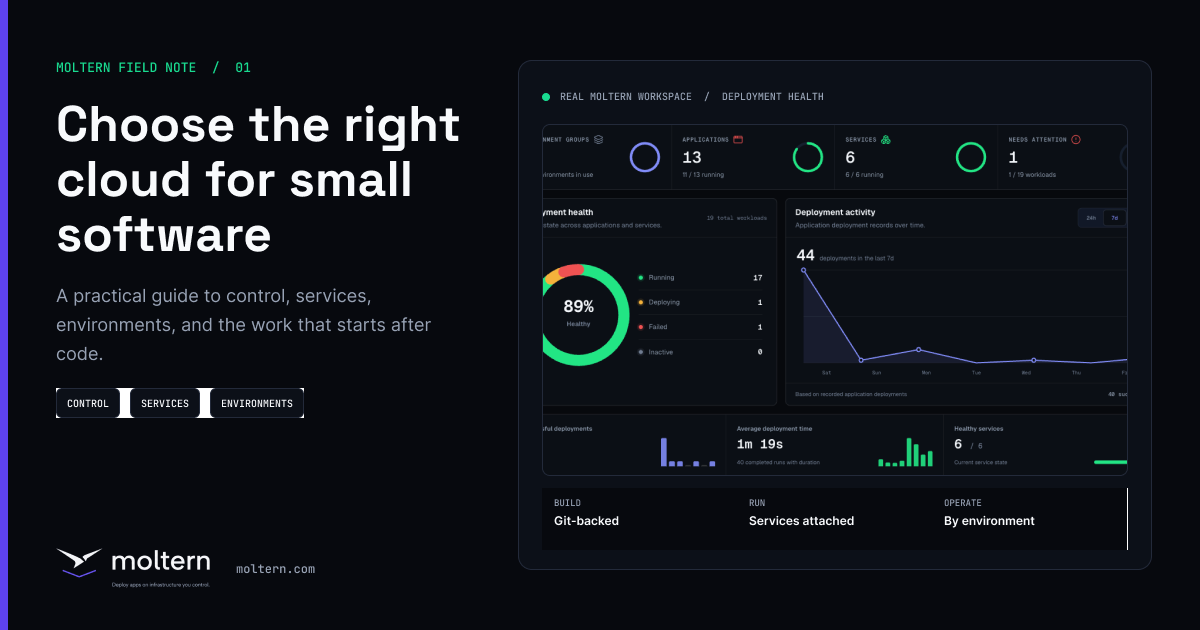 Cover for Moltern vs Heroku, Vercel, Netlify, and Coolify: Choosing a Self-Hosted Deployment Platform