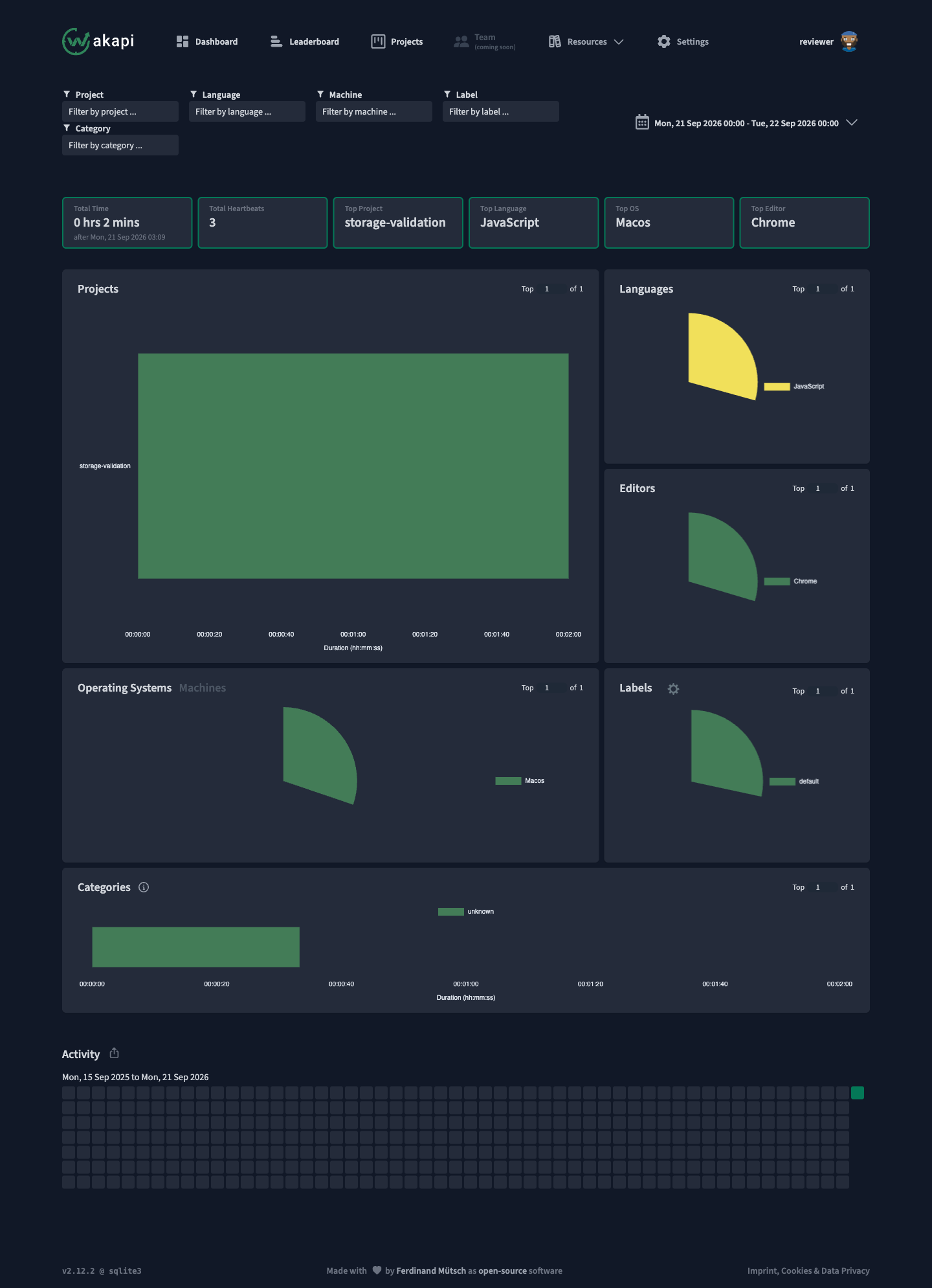 Real Wakapi dashboard showing three controlled heartbeats and the storage-validation project
